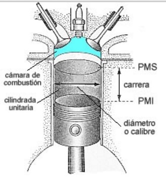 caracteristicas-de-los-motores-de-4-tiempos-en-que-consiste-el-cilindraje-de-un-motor