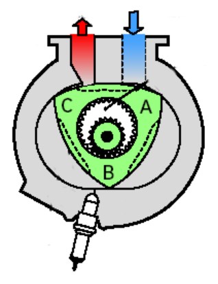 caracteristicas de un motor rotativo.y.un.motor reciprocante