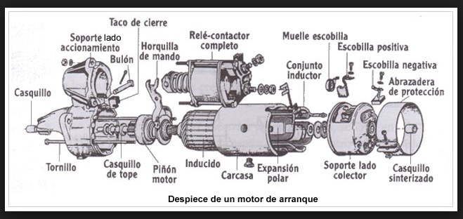 cuales son las partes y las principales fallas del motor de arranque